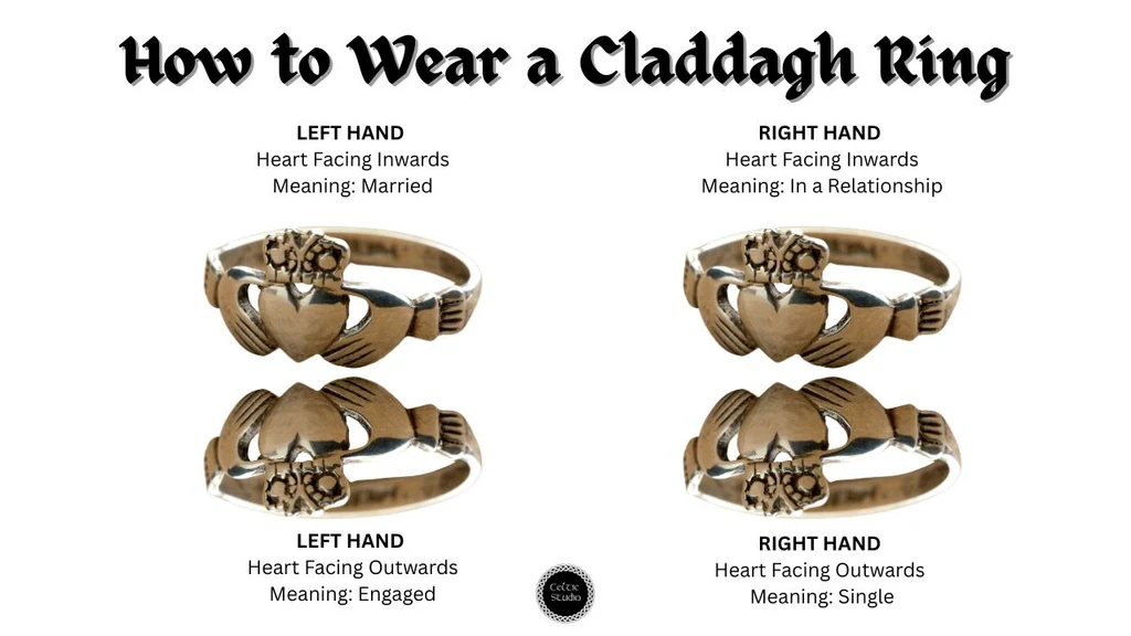 How to Wear a Claddagh Ring